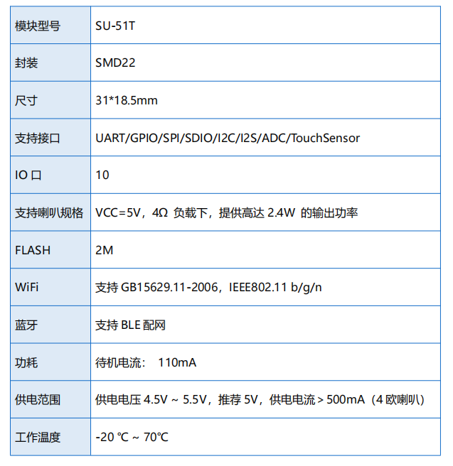 主要参数