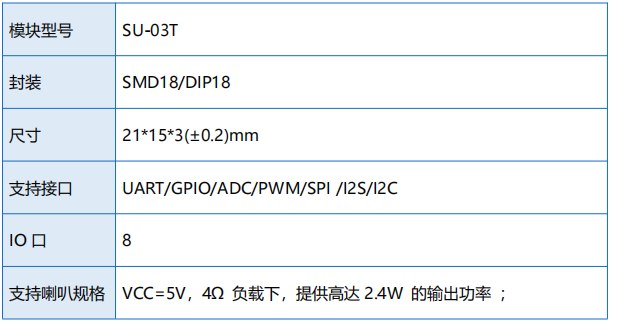 主要参数