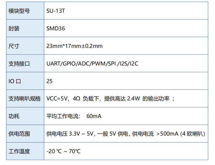 主要参数