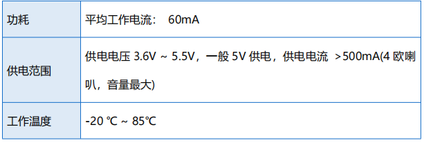 主要参数