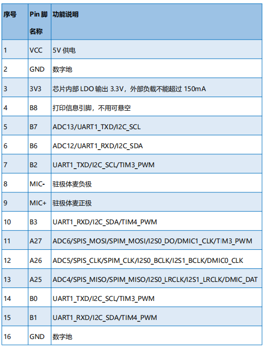 管脚功能定义