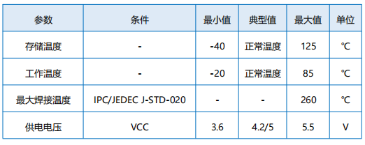 电气特性